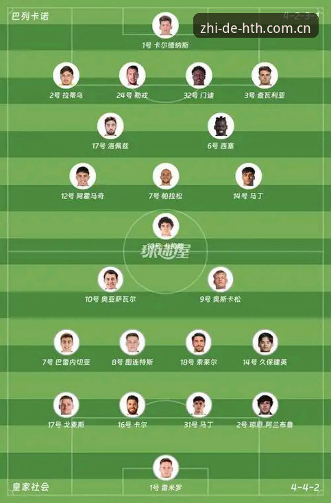 皇家社会为何选择迪奥戈·莱特？这位葡萄牙后卫能否替代卡尔塔-卡尔？