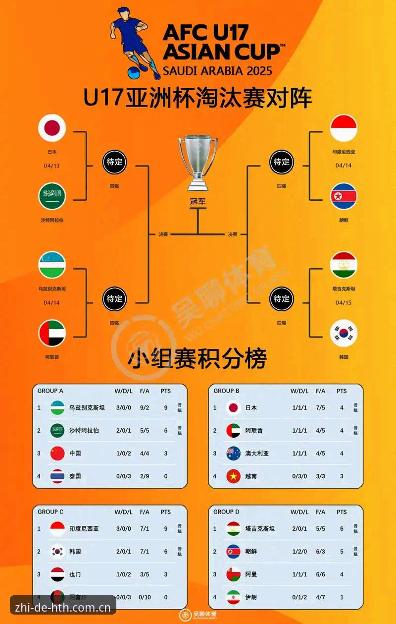 HTH体育平台 U17世界杯抽签结果解读:中国男女足小组赛观赛指南